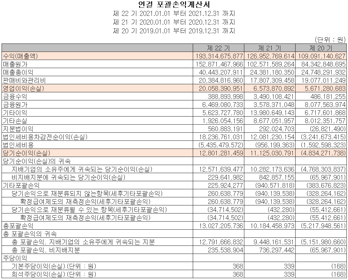 제주반도체 - 손익계산서