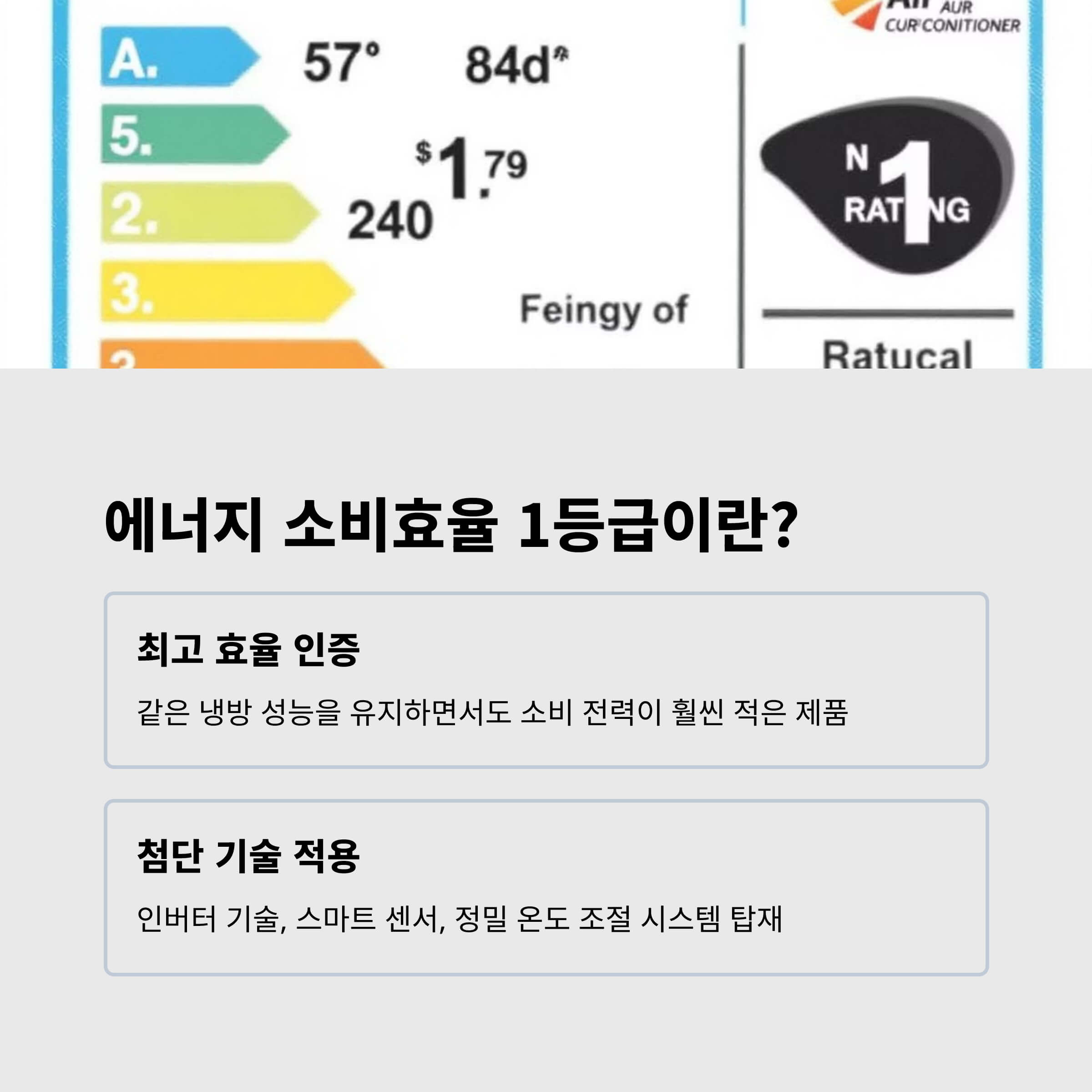 에너지 소비효율 1등급이란?