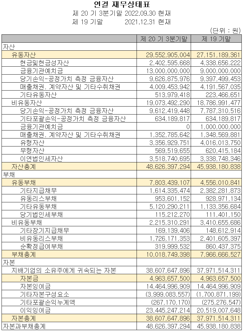 칩스앤미디어 - 재무상태표