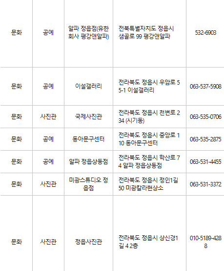 정읍 문화누리카드 사용처