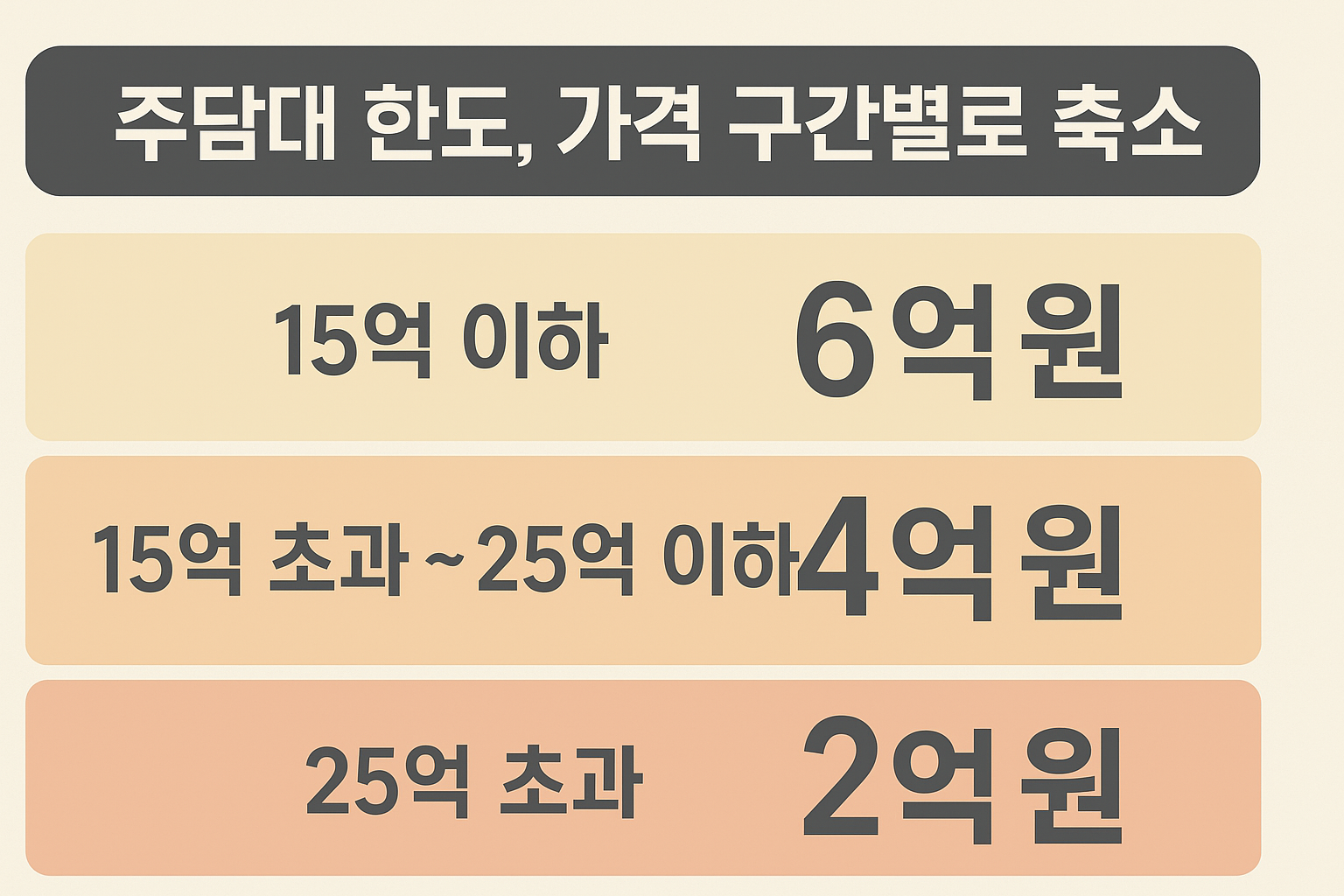 주담대 한도
