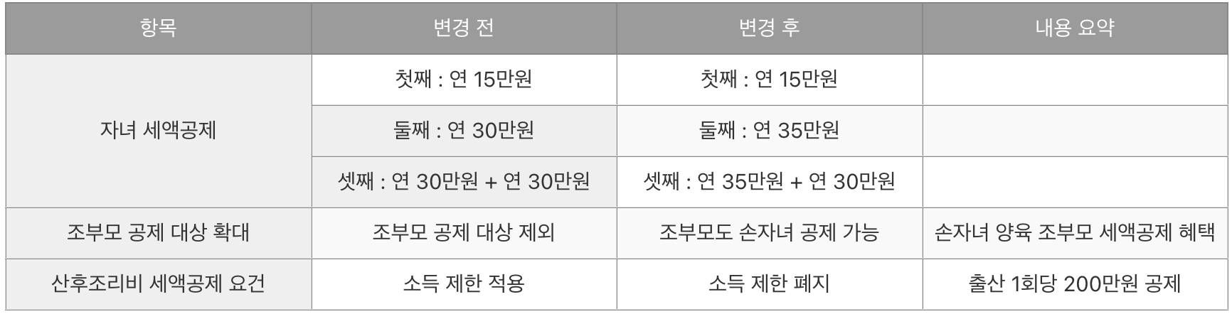 2024 연말정산 자녀 및 출산 세액공제