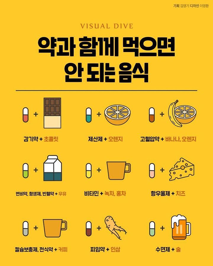 약과 함께 먹으면 안되는 음식들