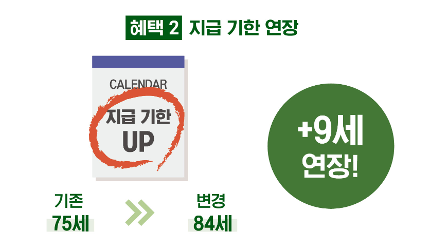 지급기한 9세 추가 연장