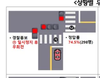 횡단보도 우회전 방법 총정리