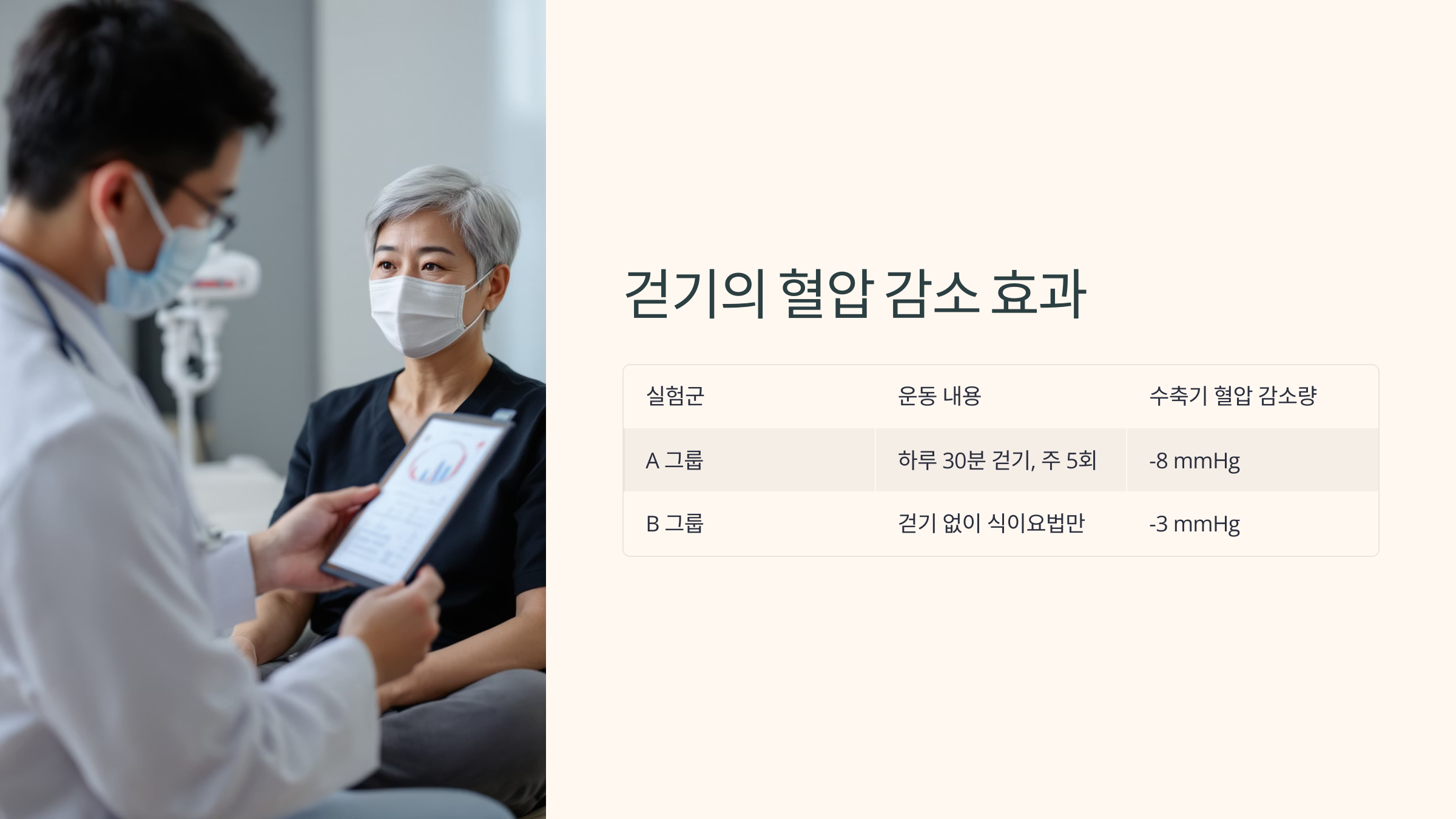 걷기의 혈압 감소 효과