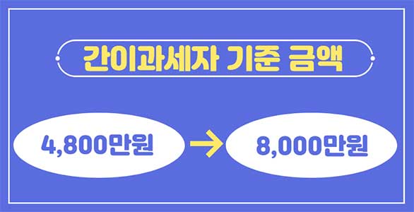 간이과세자-기준