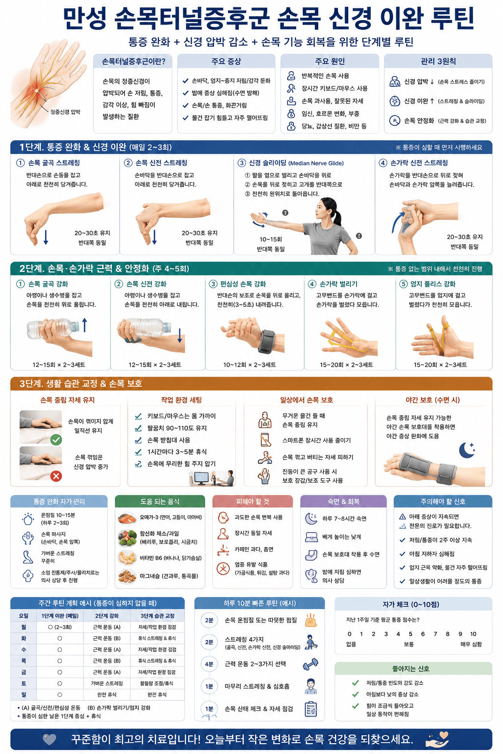 만성 손목터널증후군 손목 신경 이완 루틴