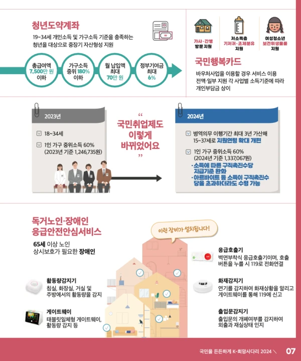 정부지원금