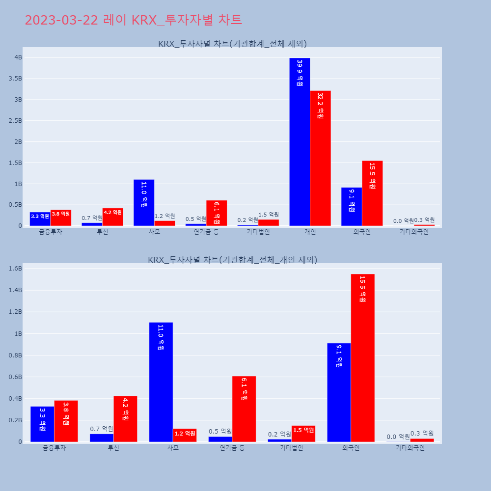 레이_KRX_투자자별_차트