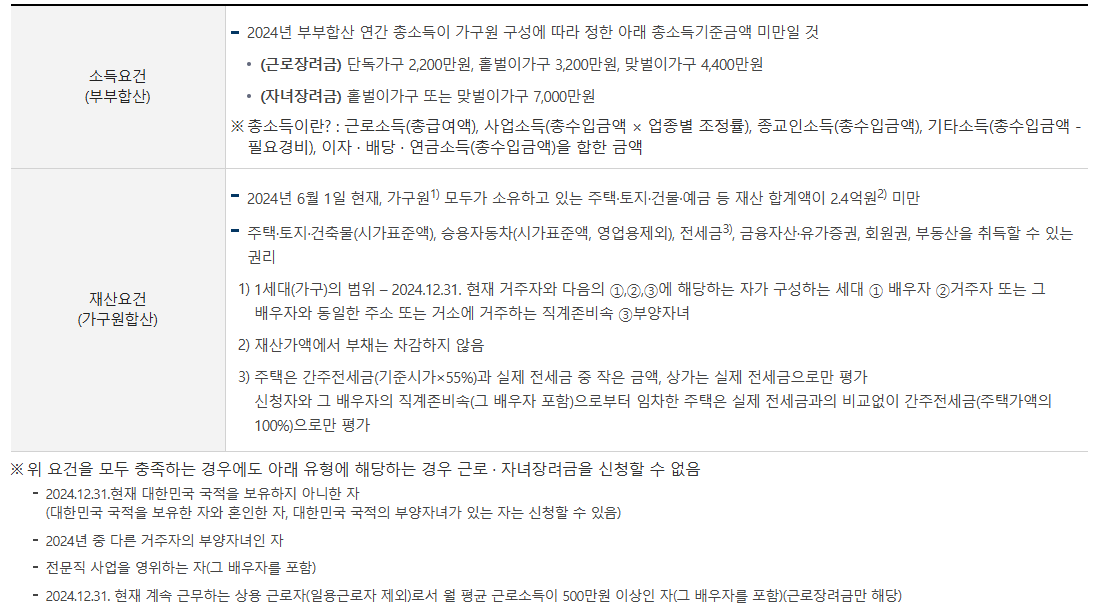 근로&middot;자녀장려금 신청 자격 방법 심사 지급 일정