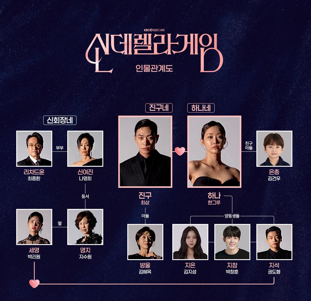 신데렐라게임 인물관계도