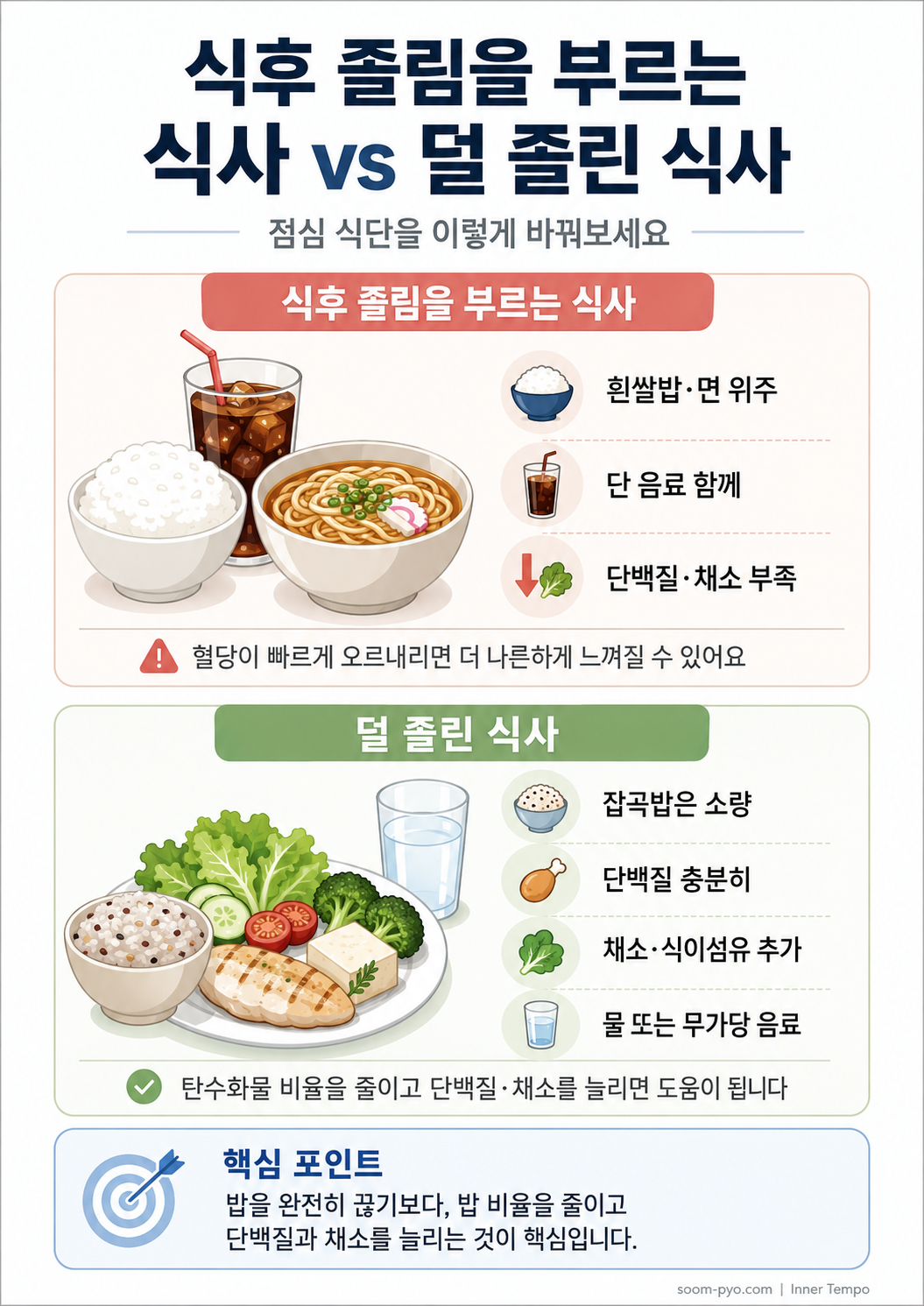 식사로 졸림 피하기 방법