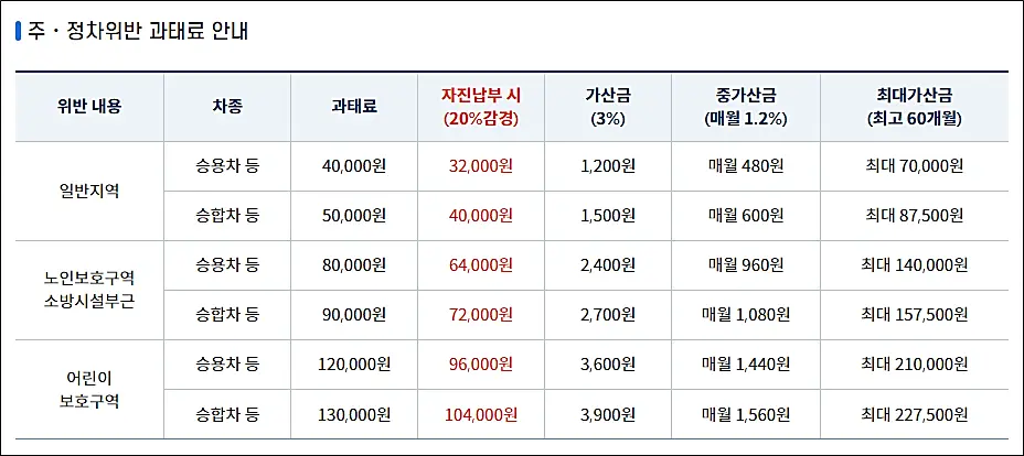 과속-단속-카메라-설치장소-과태료