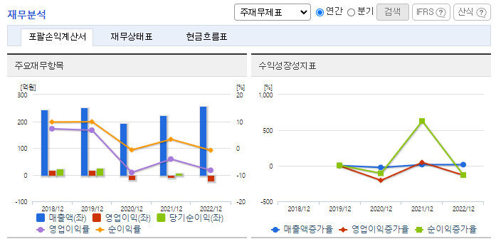 로보티즈_재무분석