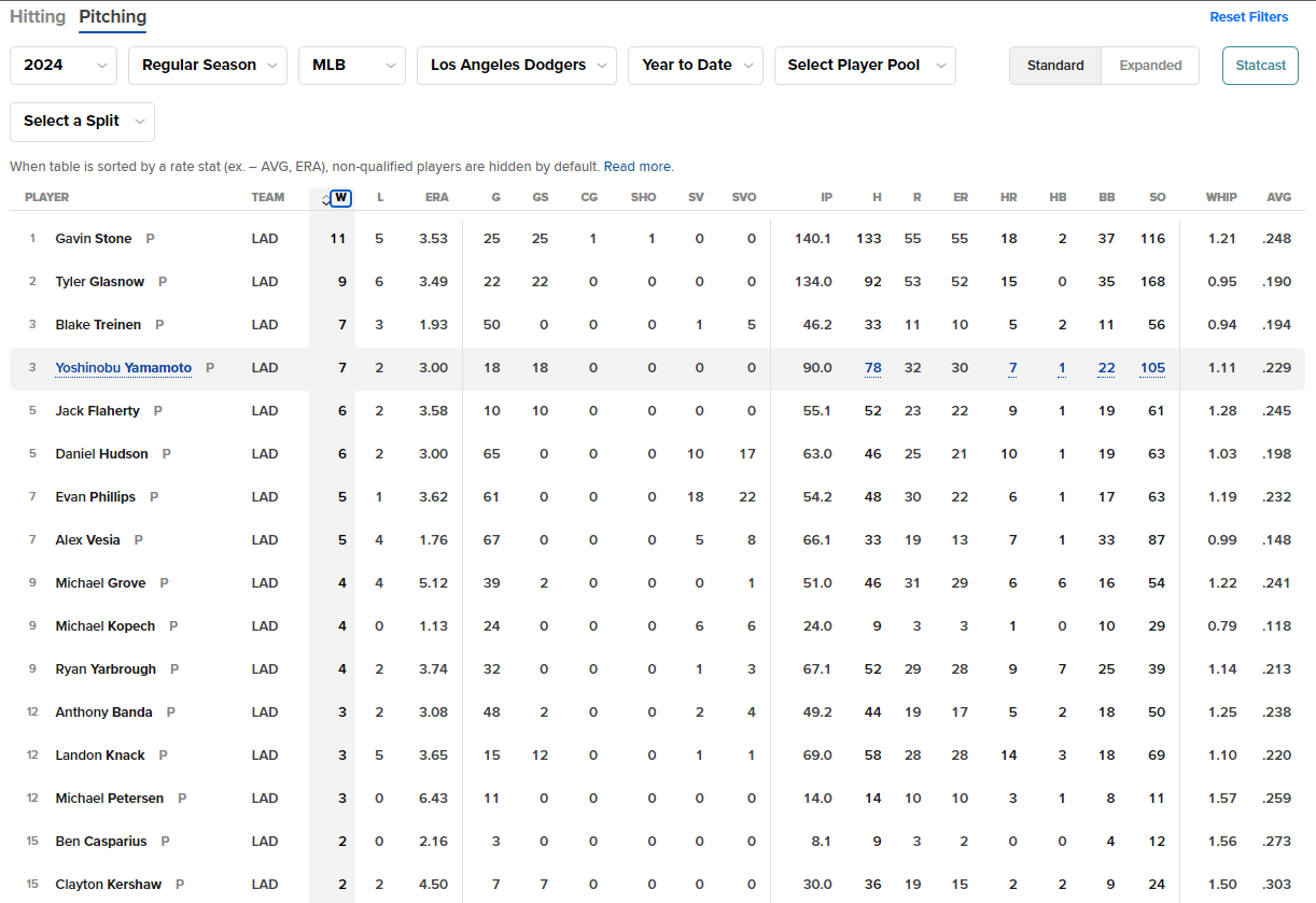 로스엔젤레스 다저스