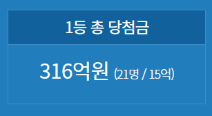 1156회 로또 당첨번호 1등 배출점 2등 판매점 당첨지역