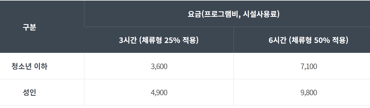 북한산 생태탐방원 체험료