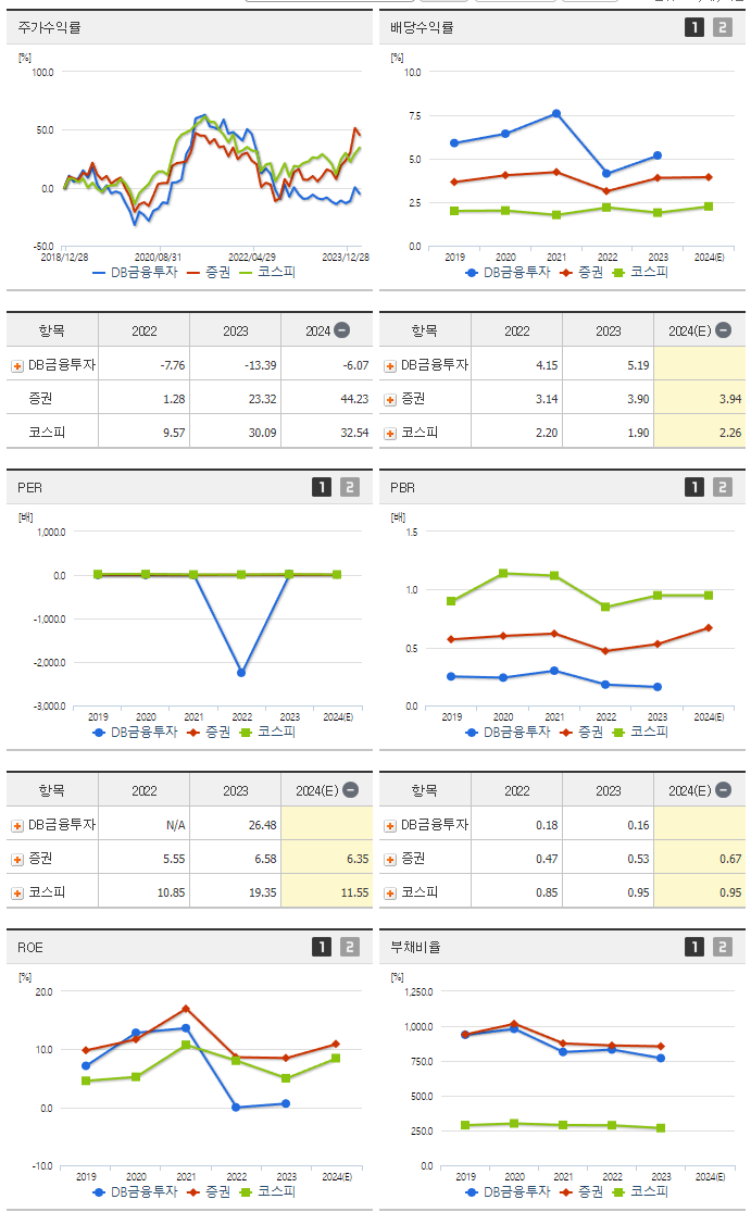 DB금융투자_섹터분석