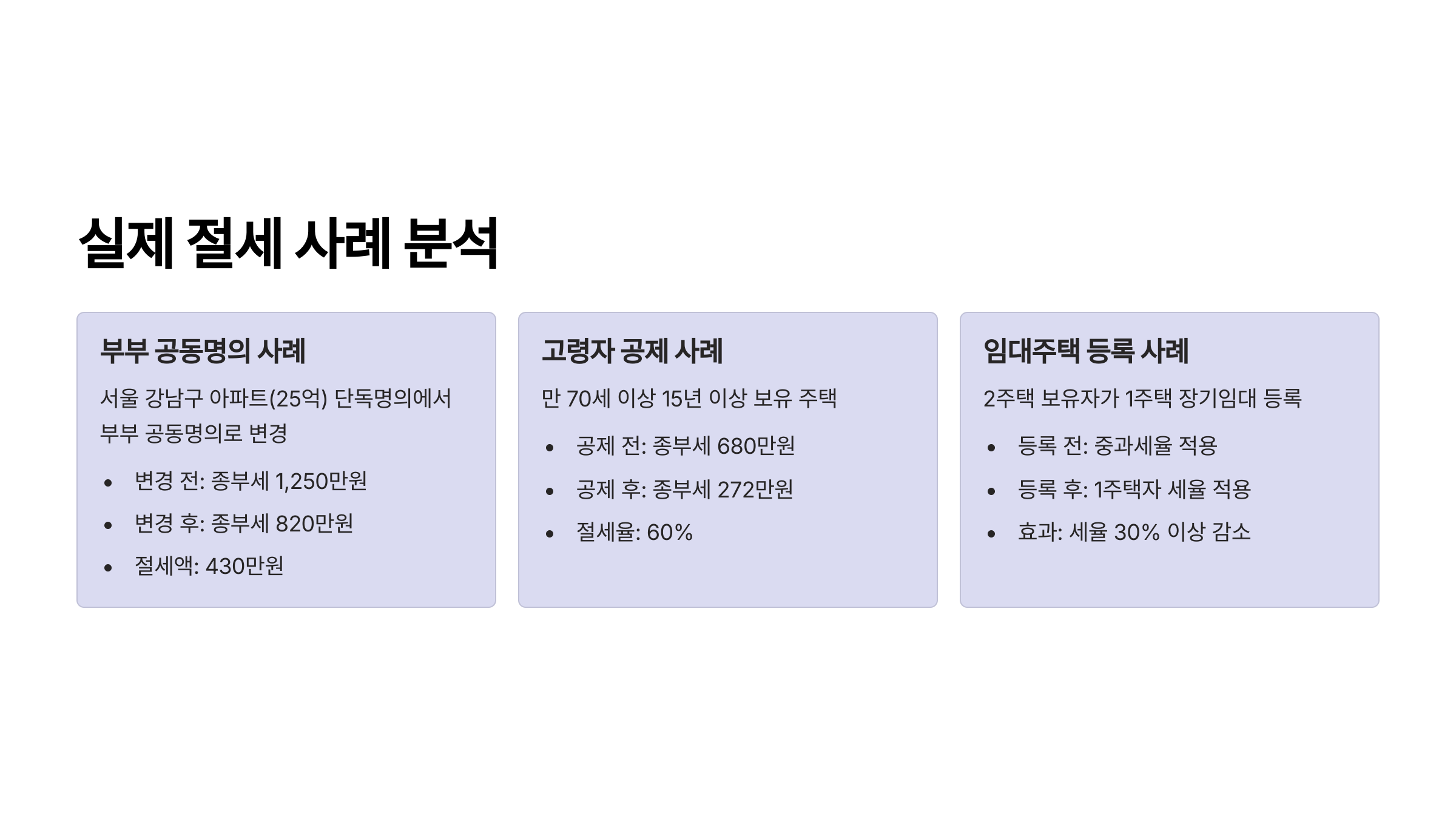 실제 절세 사례 공유