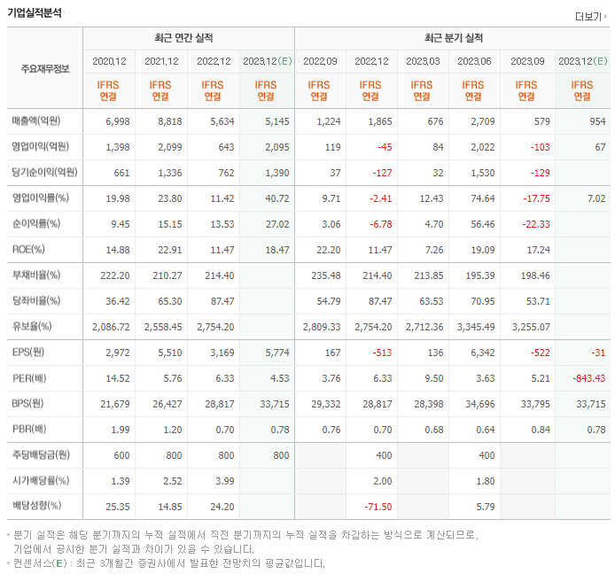 SK디앤디_실적자료