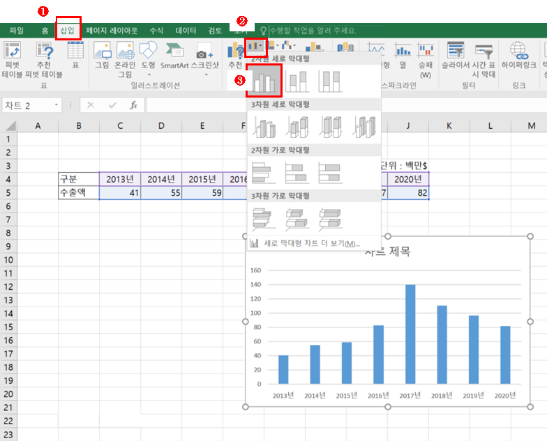 엑셀 세로 막대 그래프 작성(축, 범례, 간격 조정)