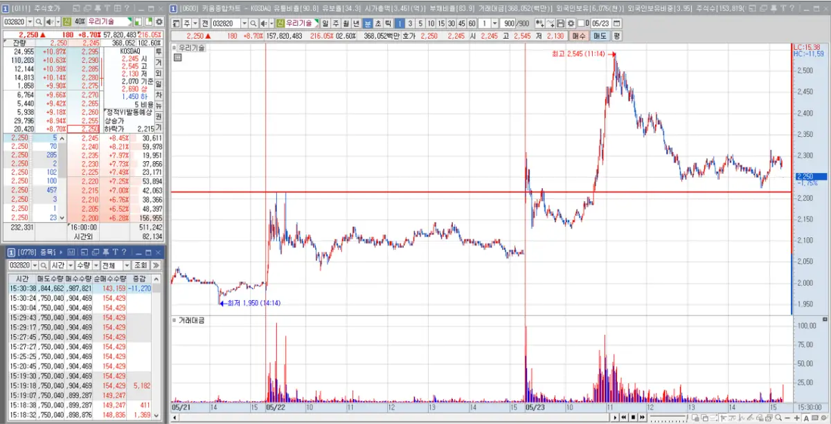 차트 설정 예시