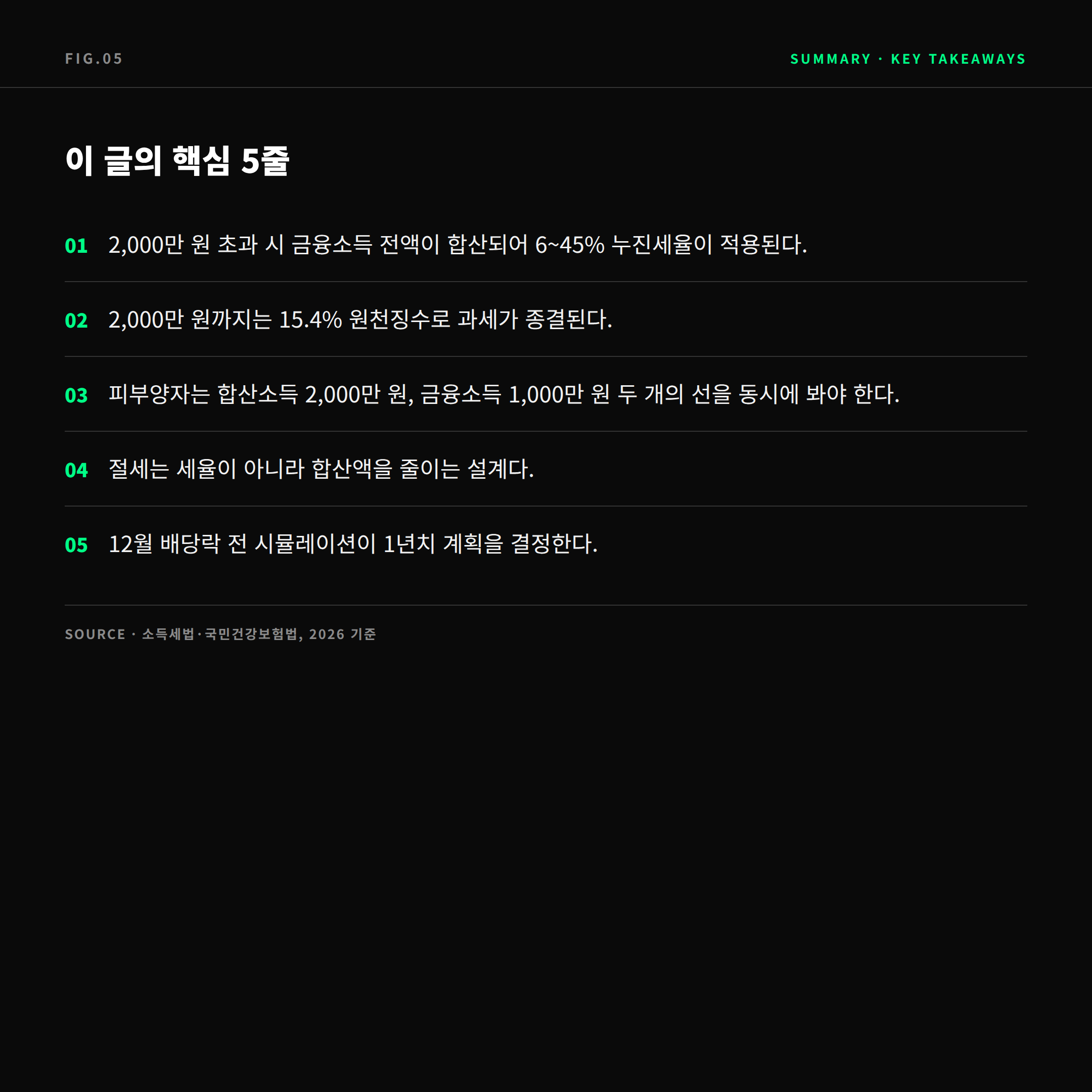 금융소득종합과세 핵심 요약 5줄