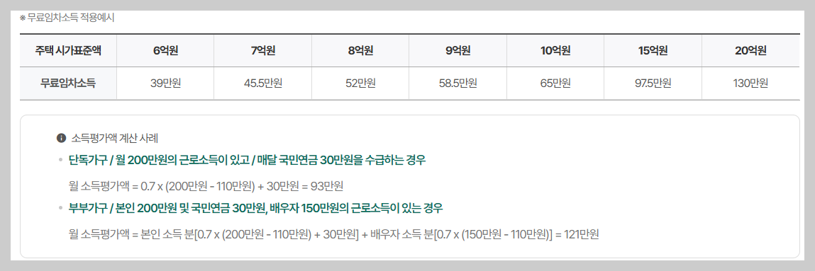 기초노령연금