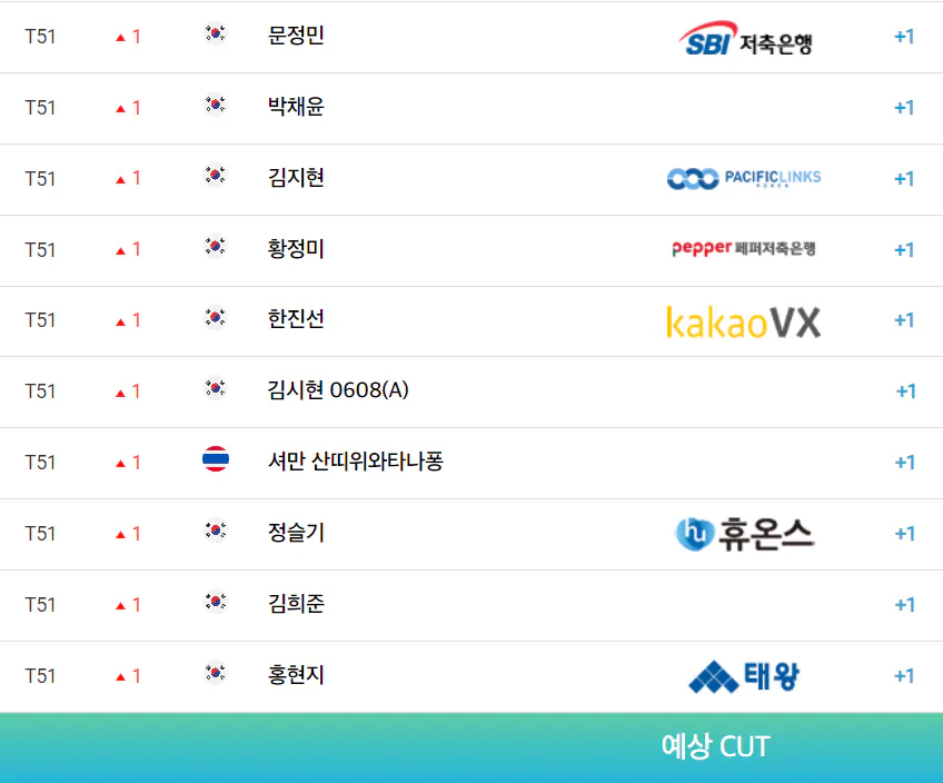 NH투자증권 레이디스 챔피언십