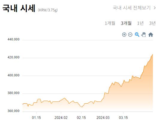 금시세