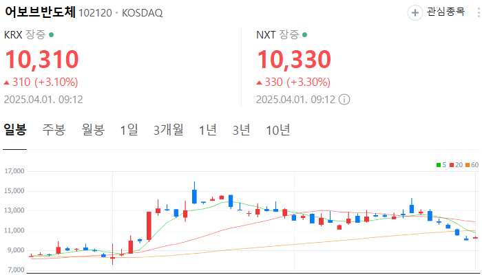 삼성 반도체 관련주 대장주 테마주 TOP5