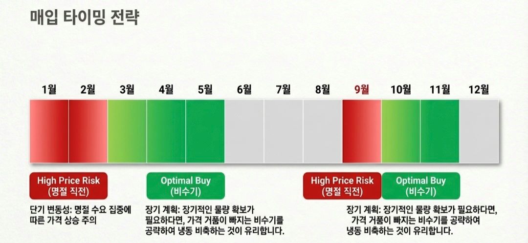 한우가격-사진2