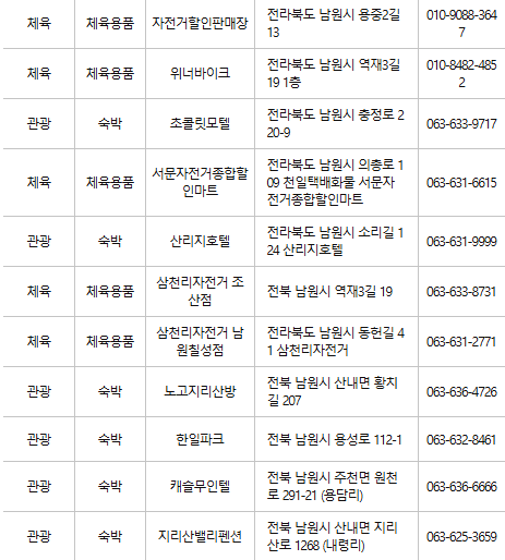 남원 문화누리카드 사용처