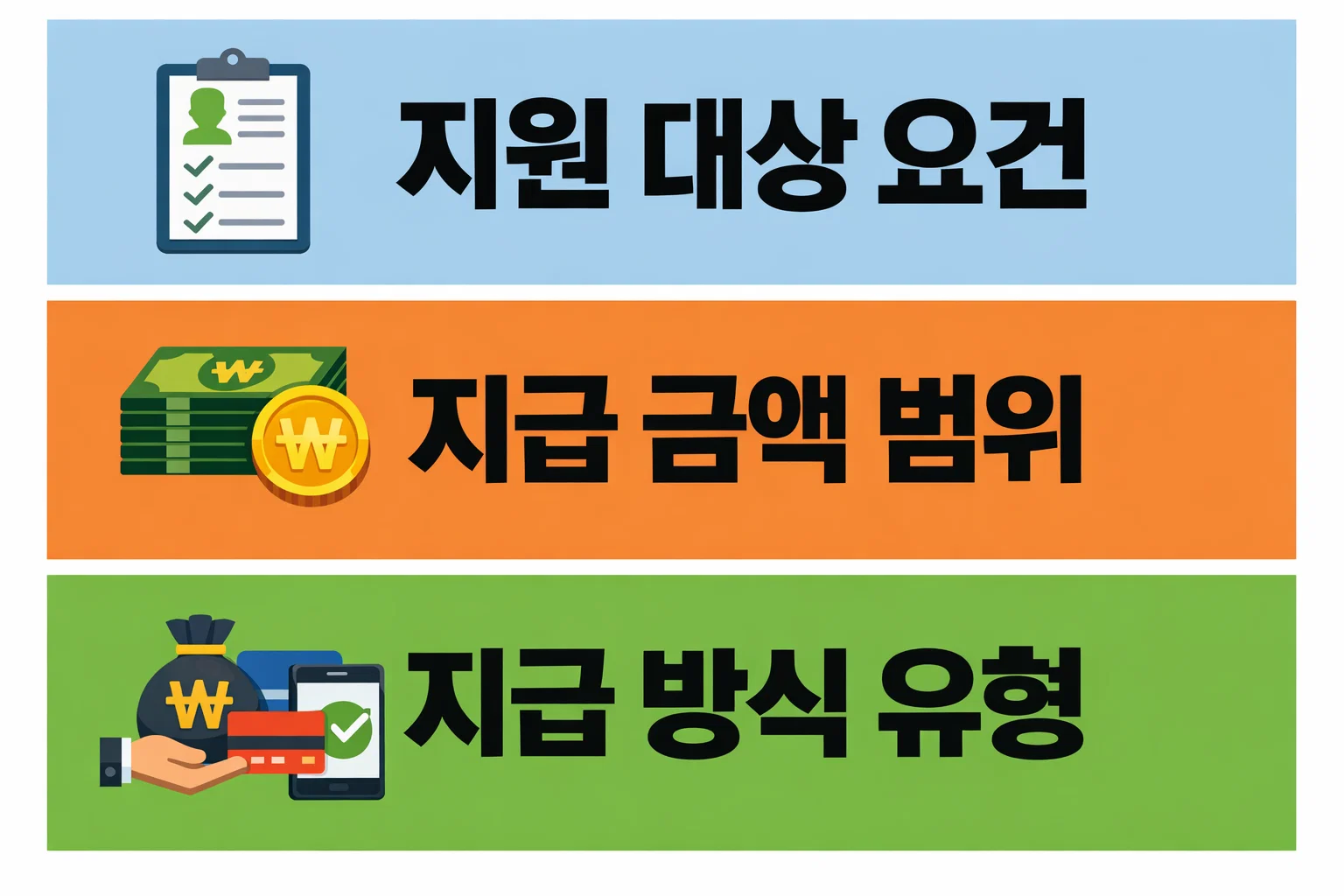 소상공인 명절 지원금의 지원 대상 요건과 지자체별 지급 금액 범위를 실제 기준에 따라 정리한 지급 구조 설명 이미지