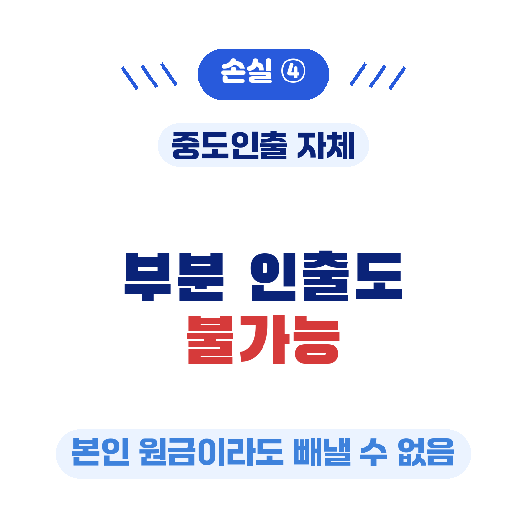 청년미래적금 중도해지 부분 인출 불가능
