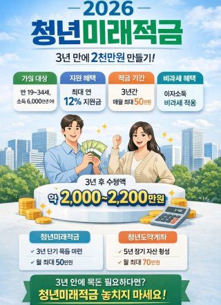 청년미래적금 가입조건