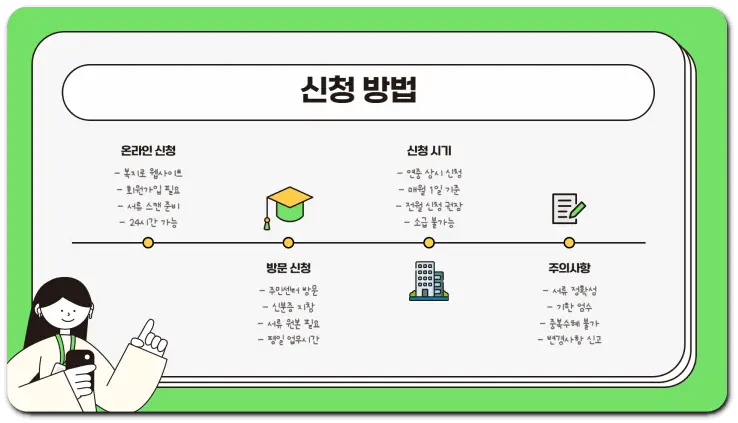 조부모 돌봄수당 신청