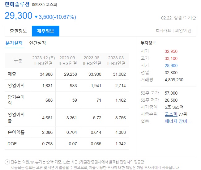 한화솔루션 재무