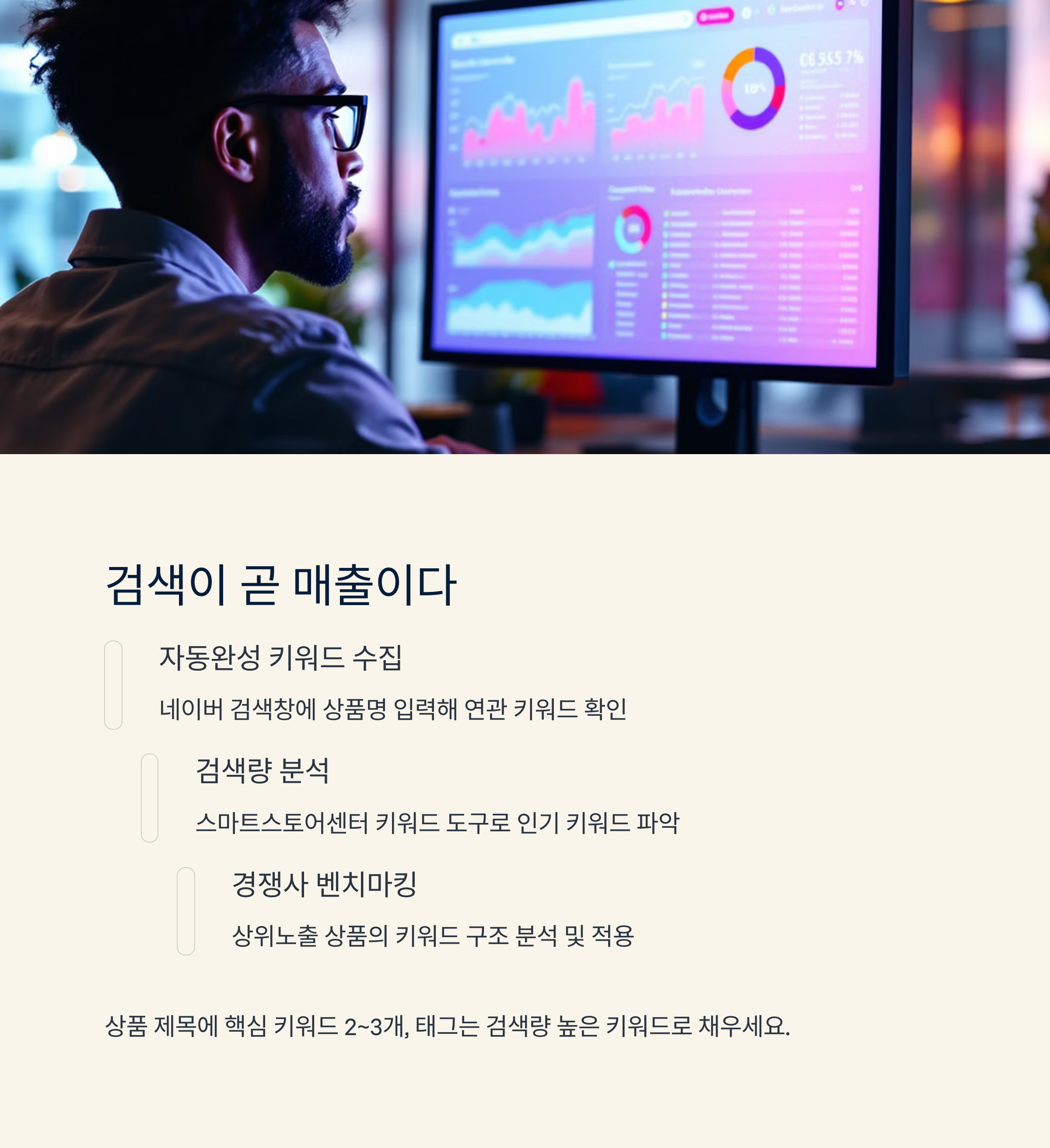 검색이 곧 매출이다