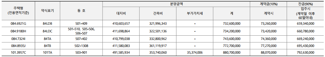 계약금, 잔금