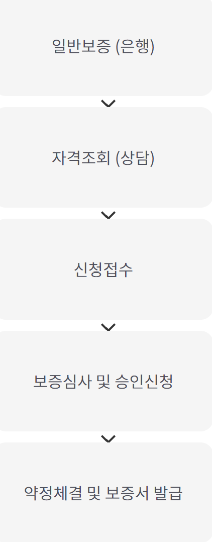 국민은행 kb햇살론15