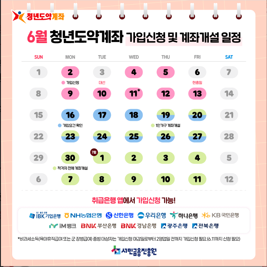 6월 청년도약계좌 가입신청 및 계좌개설 일정