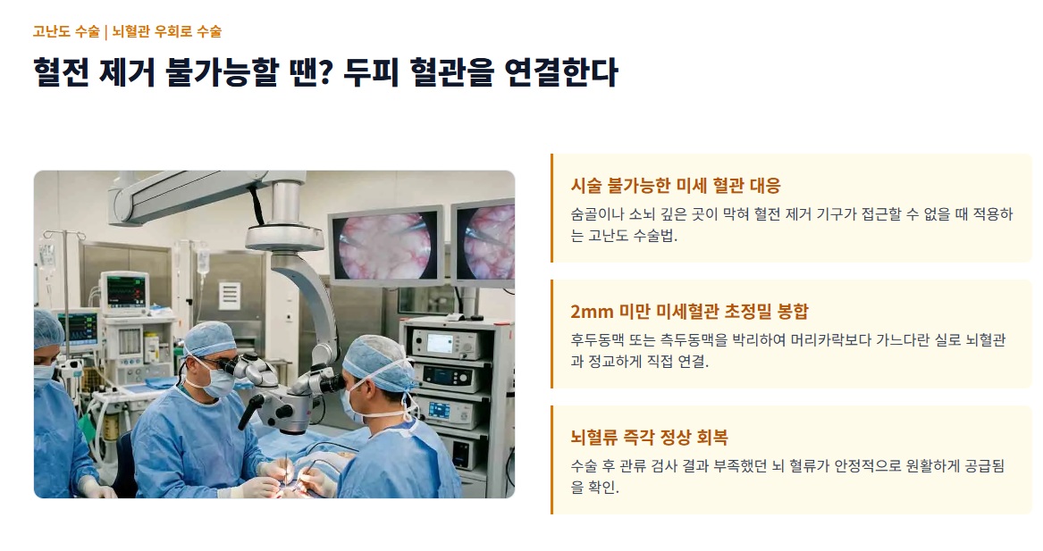 박익성-교수-뇌졸중-골든타임
