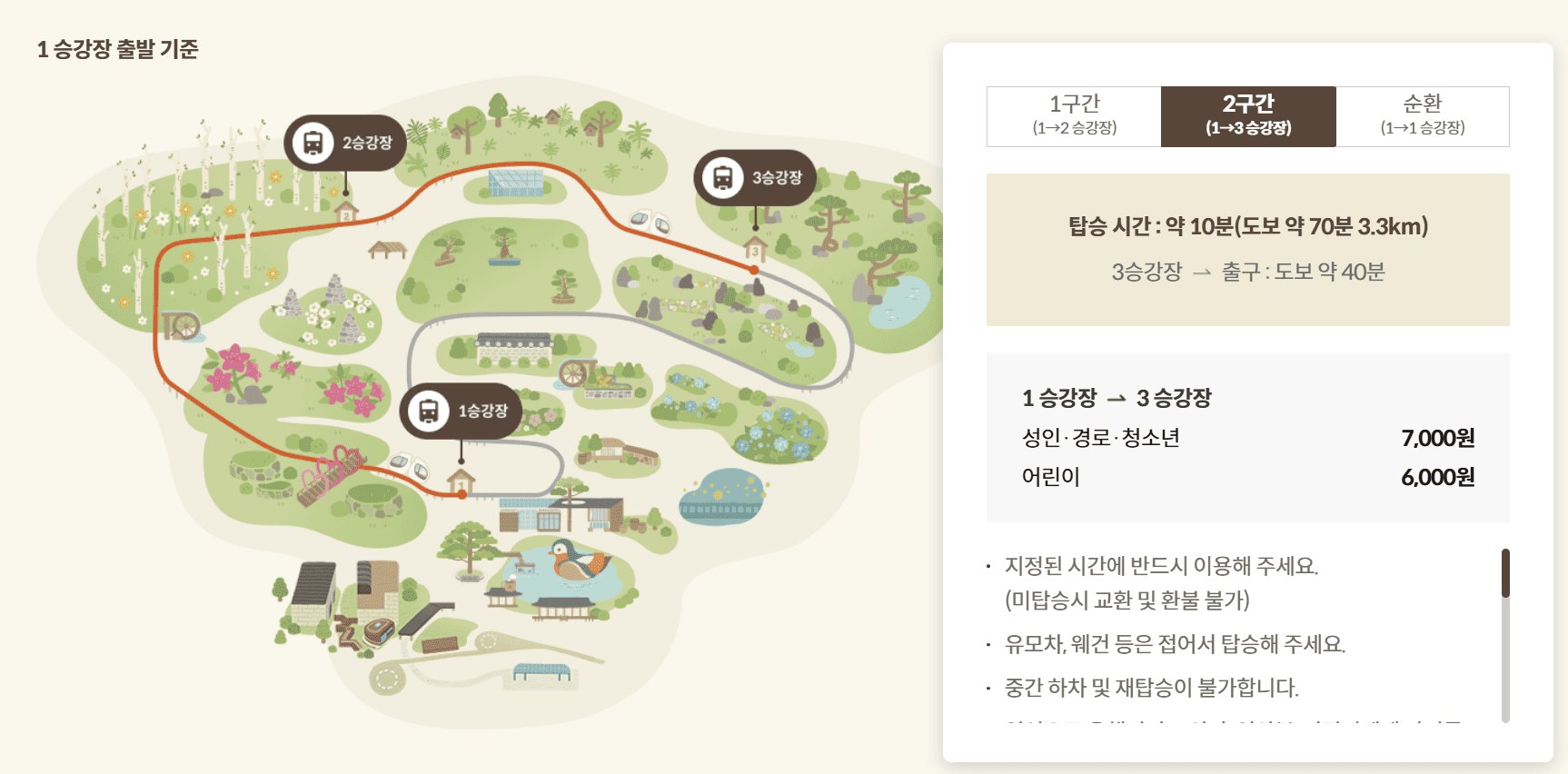 화담숲 모노레일 3구간