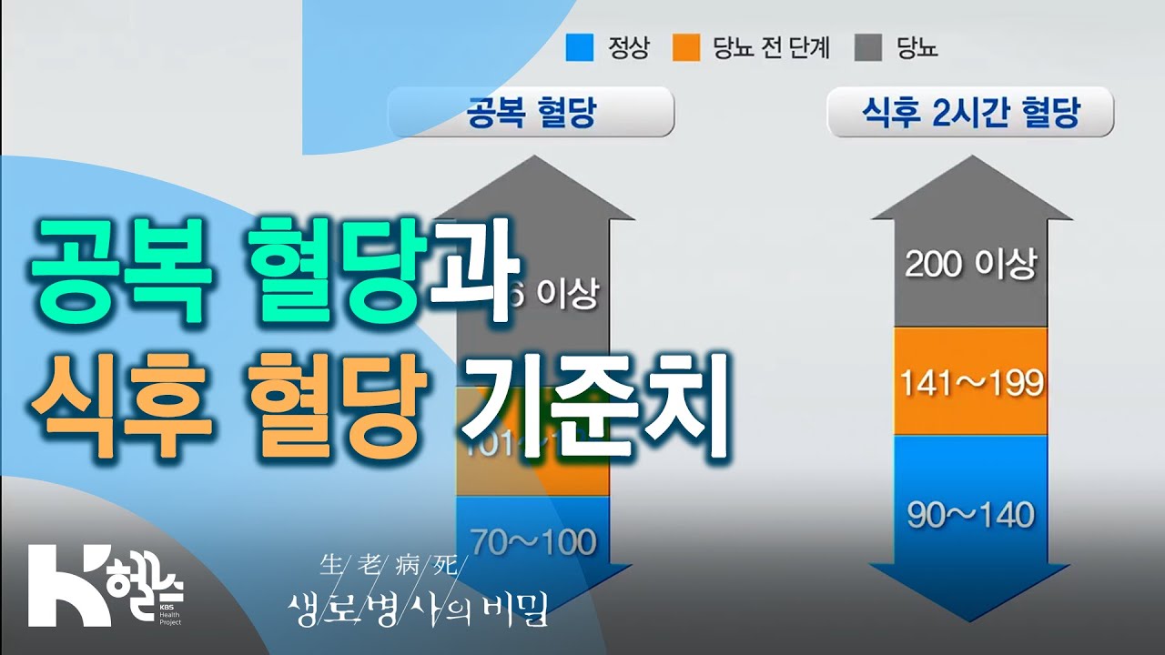 공복혈당수치