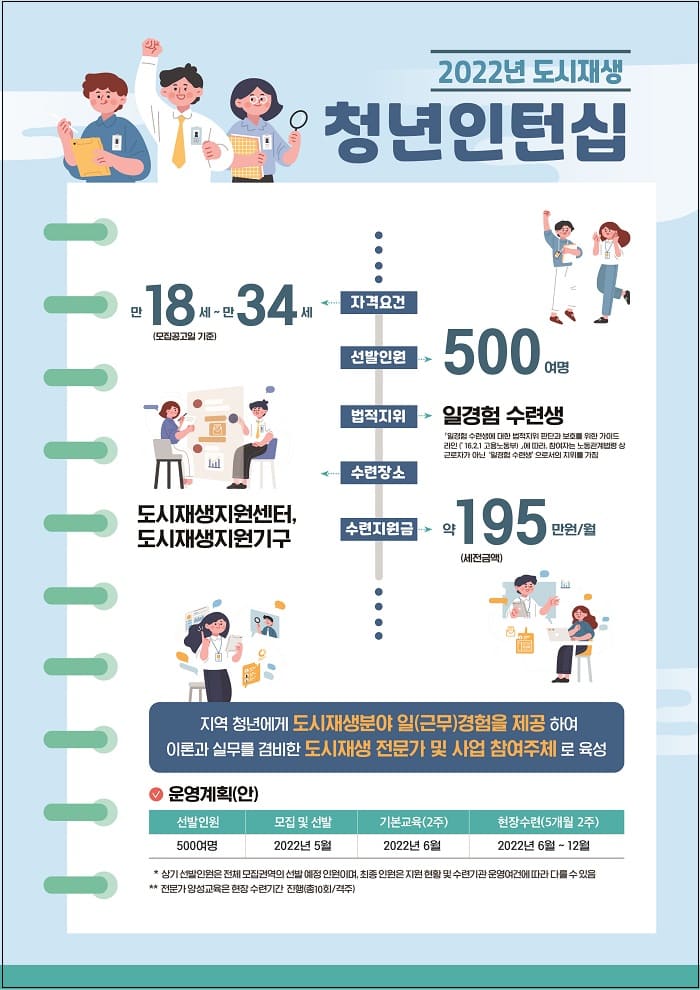 "도시재생 청년인턴 신청하세요" [국토교통부]