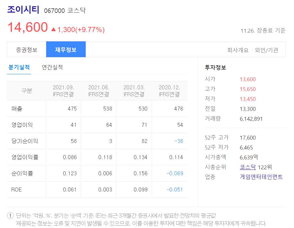 디즈니플러스 관련주 대장주 소개