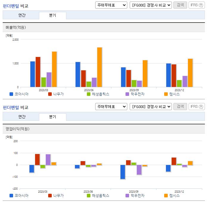 코아시아_업종분석