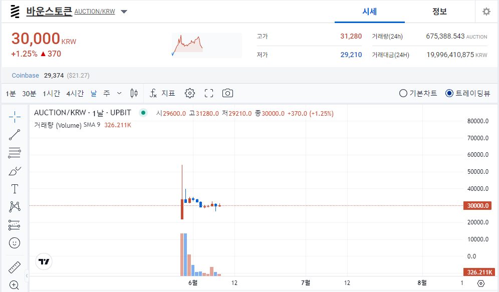 바운스 토큰
